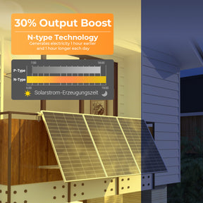 Ray Lite Balcony Solar System 200W~1200W
