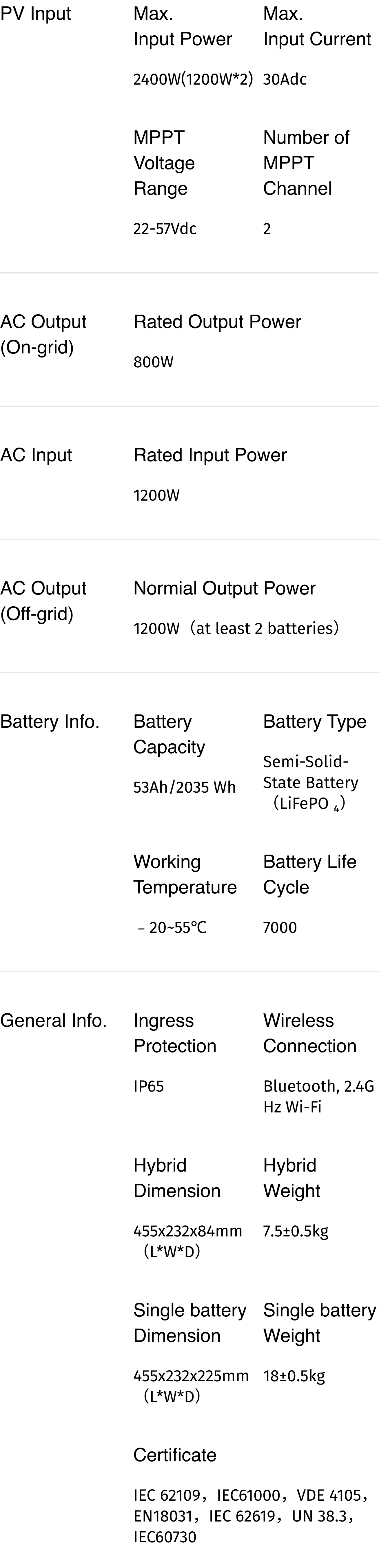 Product Specifications