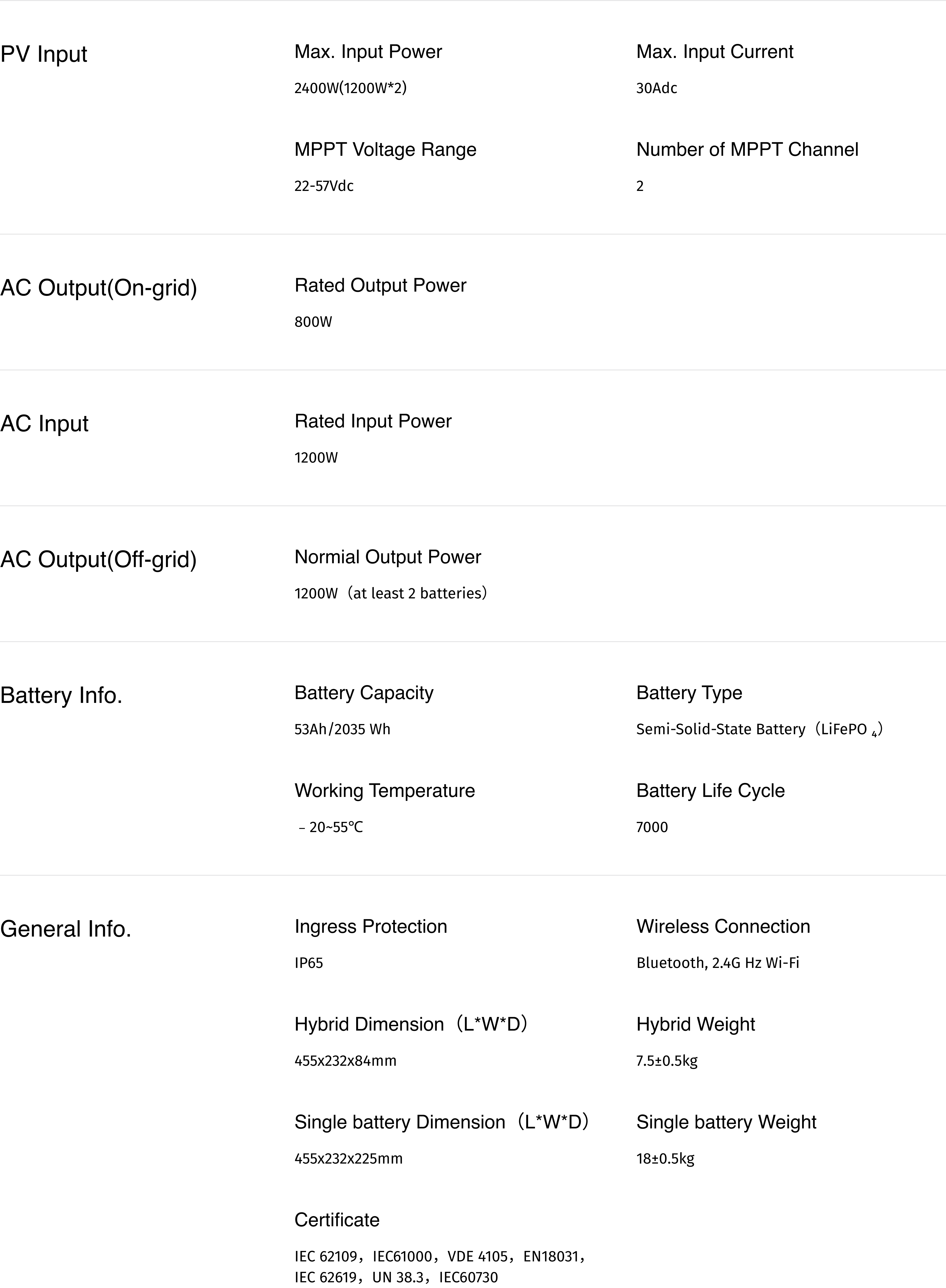 Product Specifications