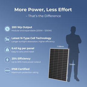 Ray Lite Balcony Solar System 200W~1200W