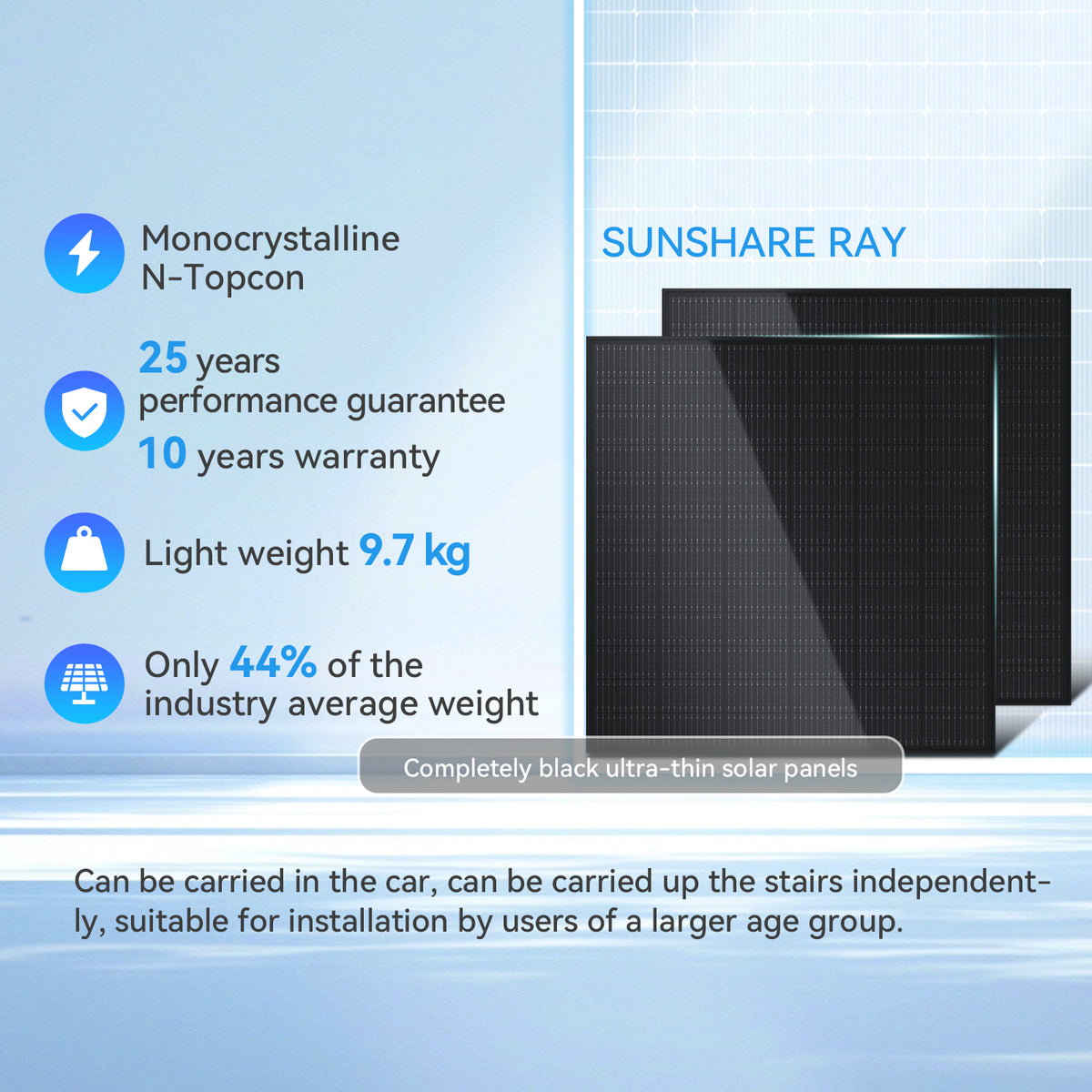 Balcony Solar System Basic Kit 285W~1140W